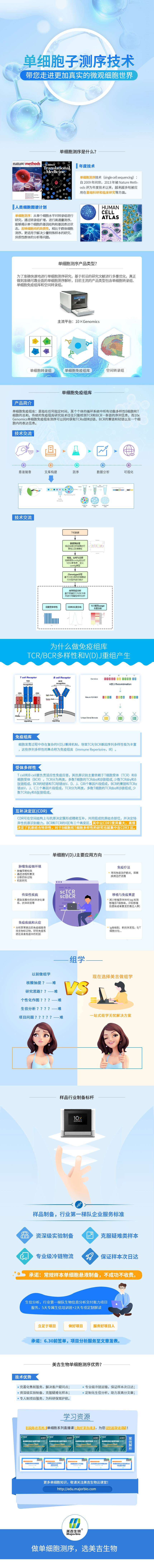 单细胞免疫组库(1).jpg