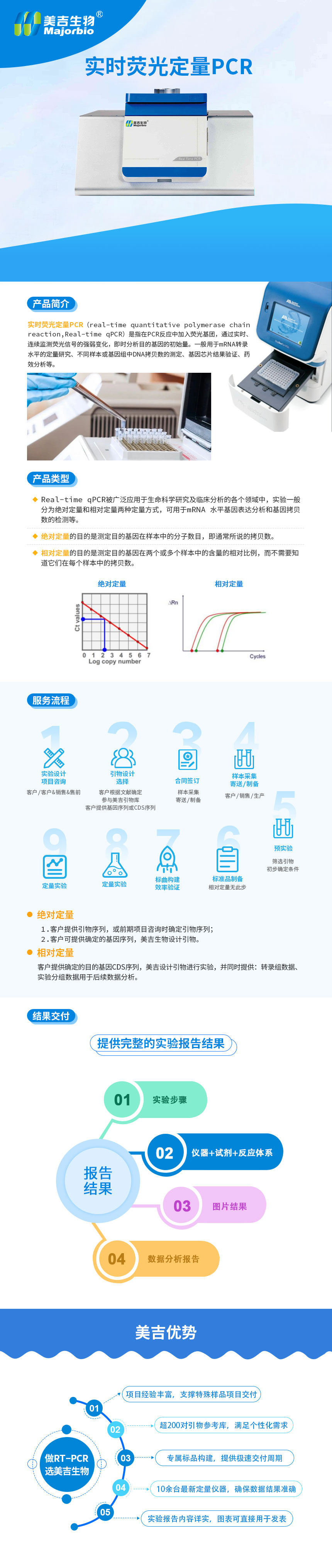 实时荧光定量PCR.jpg