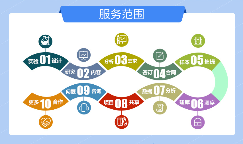 产品商城—真核无参最终版(1).png